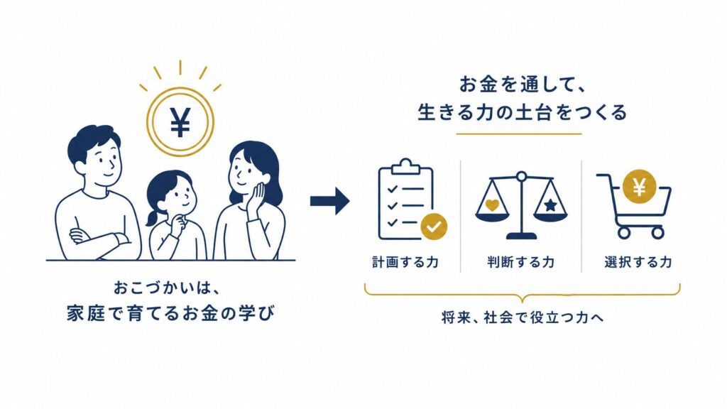 おこづかいは家庭で育てるお金の学び：計画する力・判断する力・選択する力を身につけ将来社会で役立つ力の土台をつくる図解