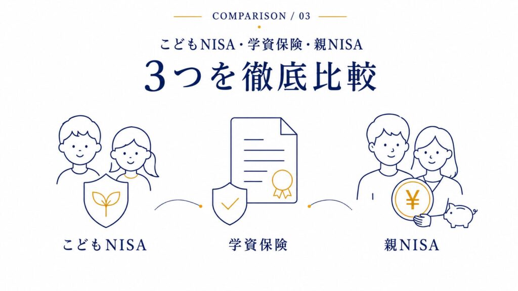 こどもNISA・学資保険・親NISAの3つを徹底比較するセクション見出し図:それぞれの制度を象徴するアイコンで比較を表現