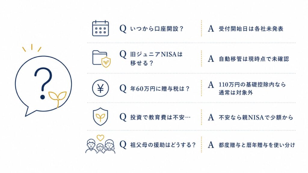 こどもNISAのよくある質問5つ:口座開設時期・旧ジュニアNISA移管・贈与税・投資への不安・祖父母の援助のQ&A要点図
