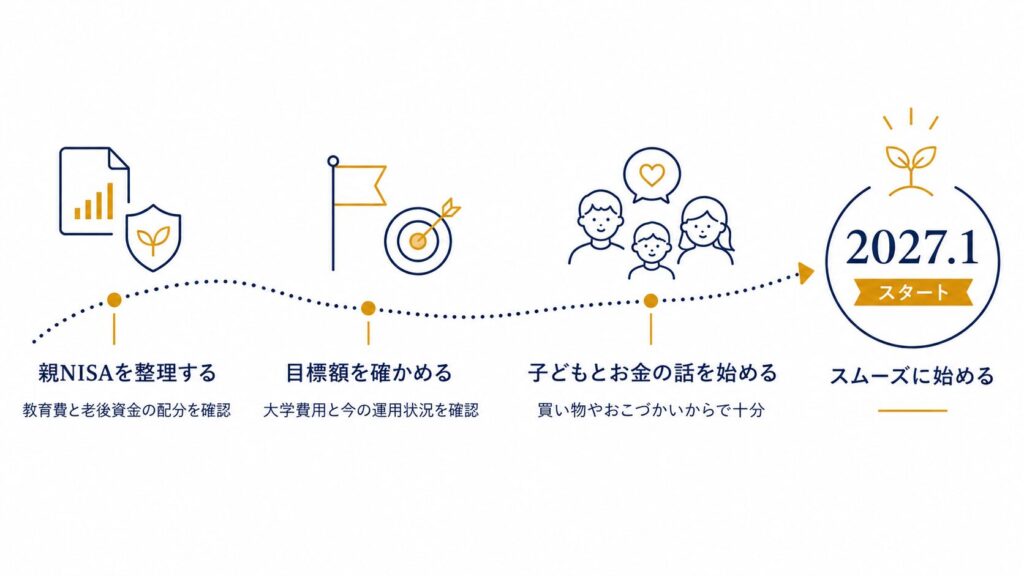 こどもNISA開始前の3ステップ:親NISAの整理、教育費の目標額確認、子どもとお金の話を始めて2027年1月のスタートへつなげるロードマップ
