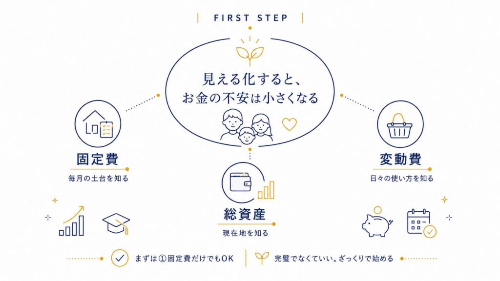家計を見える化するとお金の不安が小さくなることを示すまとめ図解