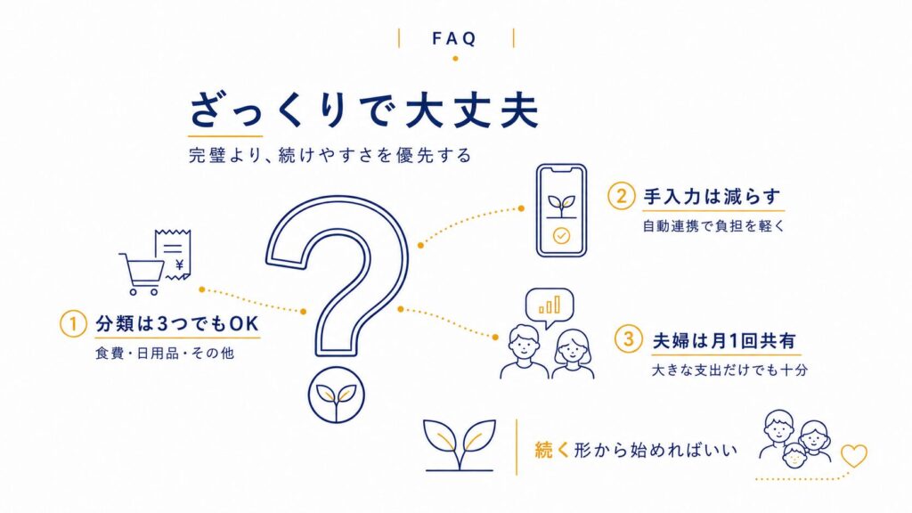 家計簿のよくある質問(分類・共有方法など)の要点を示す図解